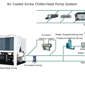 Air Cooled Central Air Conditioning System