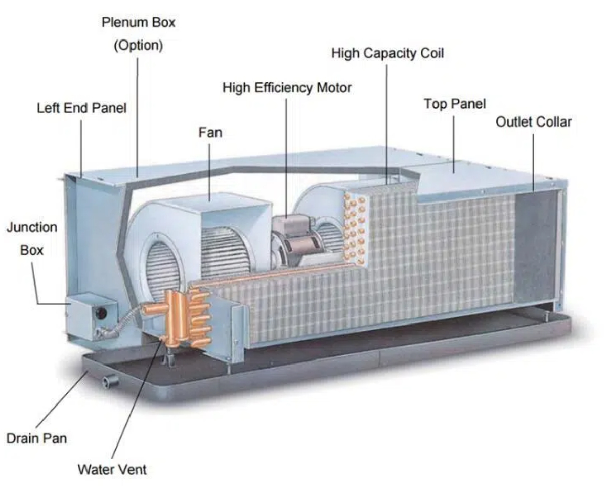 Fan Coil Unit Price Fan Coil Unit Price