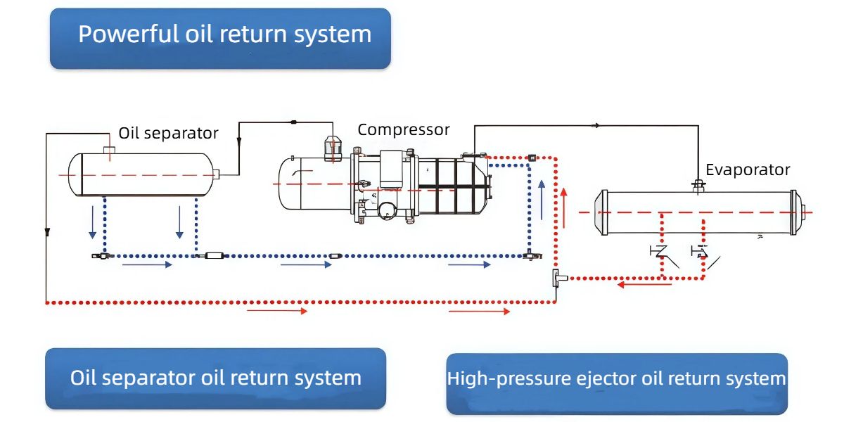 Portable Water Chillers Industrial