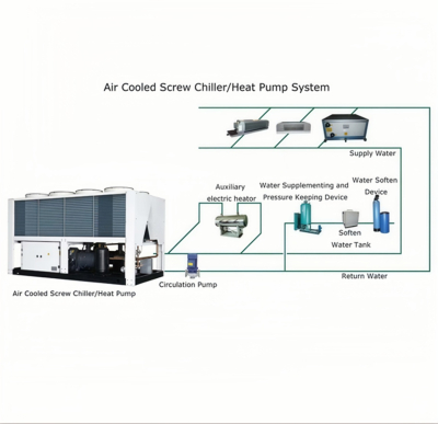 Air Cooled HVAC System