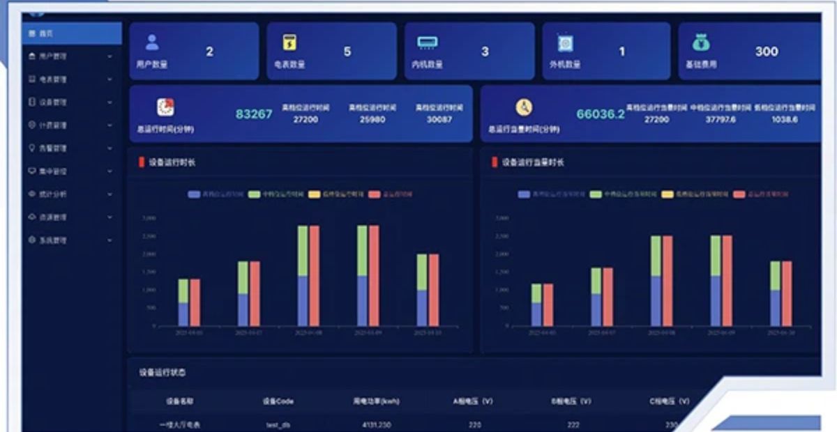 Solución de medición y facturación VRF de alta eficiencia Solución de medición y facturación VRF de alta eficiencia