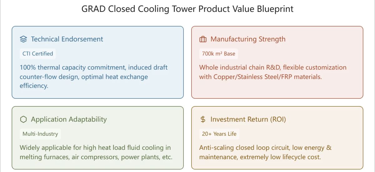 Cooling Tower Cooling Tower