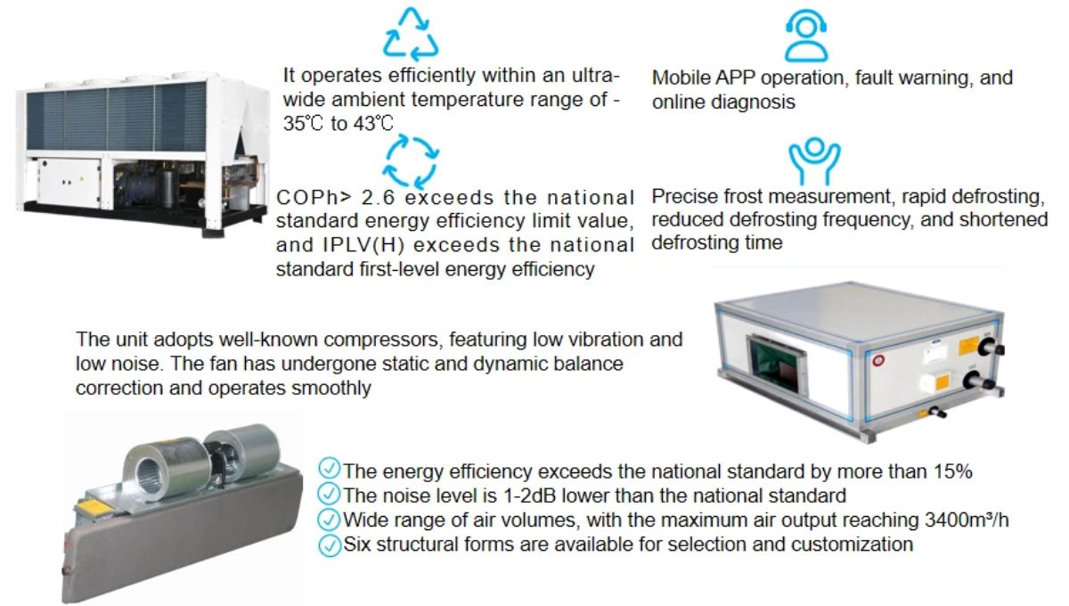 HVAC Companies Near Me