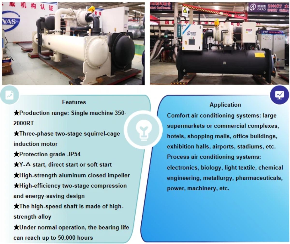 Water Cooled Chiller Unit