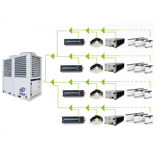 Aire acondicionado HVAC