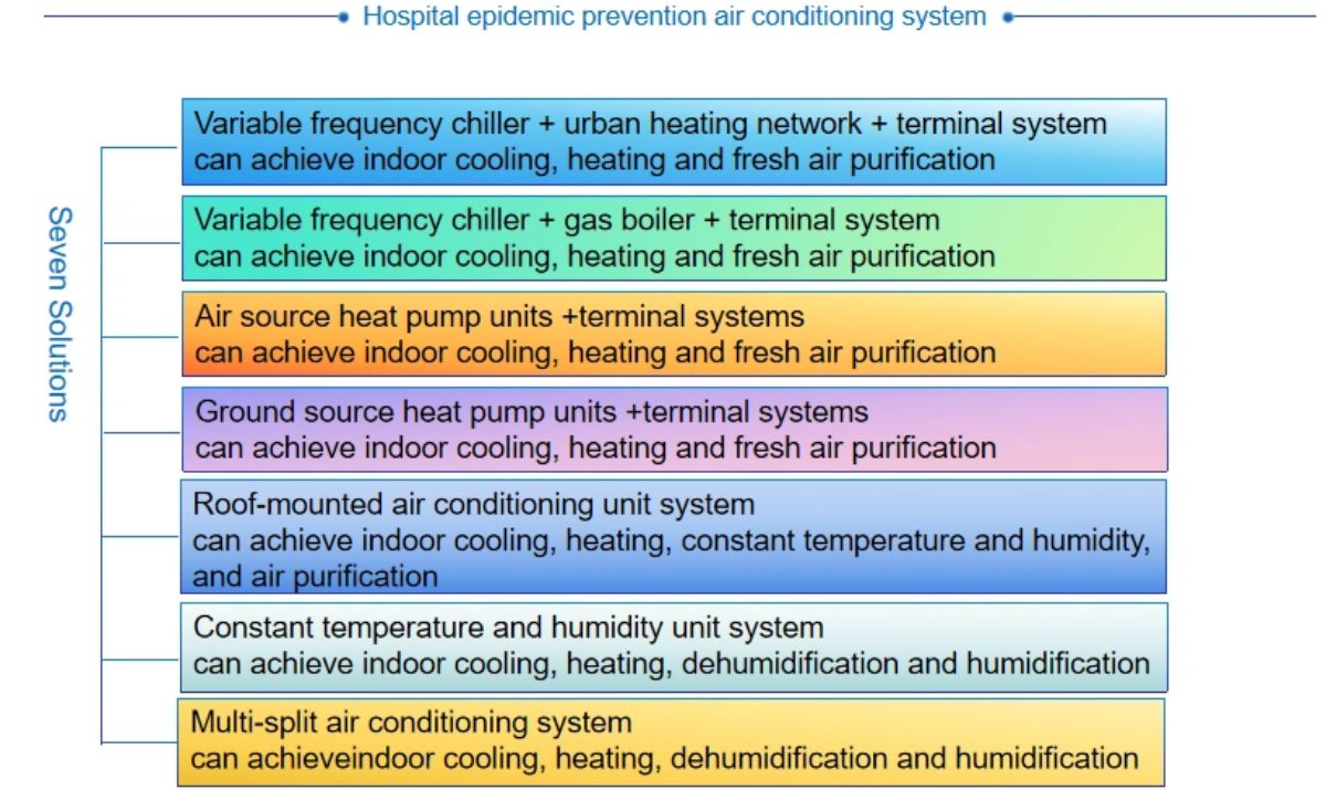 ระบบขดลวดพัดลม HVAC
