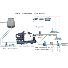 Sistema de aire acondicionado central refrigerado por agua
