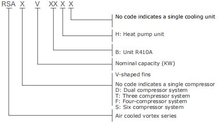 เครื่องทำความเย็นแบบโมดูลาร์