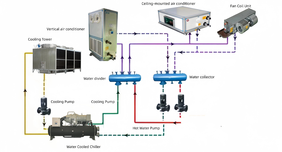 Evaporative Cooler Water Chiller