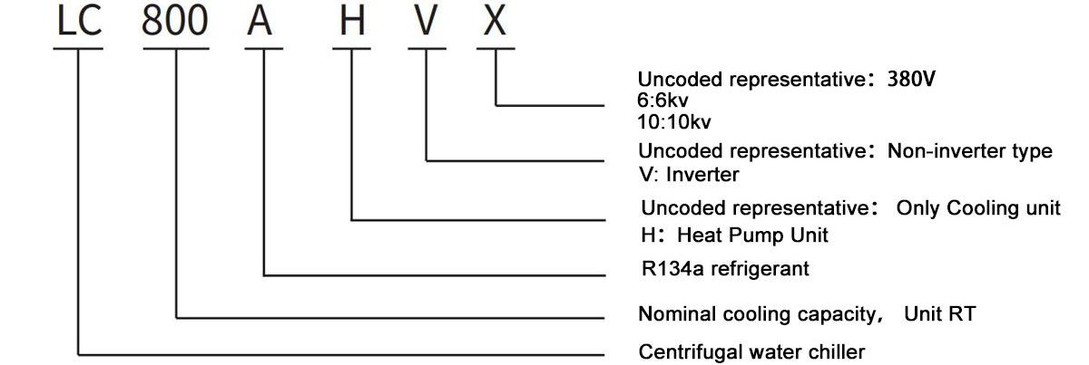 التدفئة والتبريد الحراري الأرضي