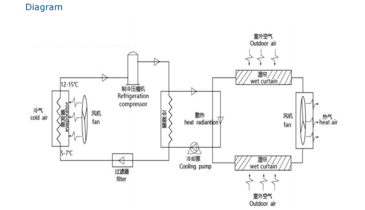 Horizontal Jet Wall-mounted Energy-saving Air Conditioner Unit Horizontal Jet Wall-mounted Energy-saving Air Conditioner Unit
