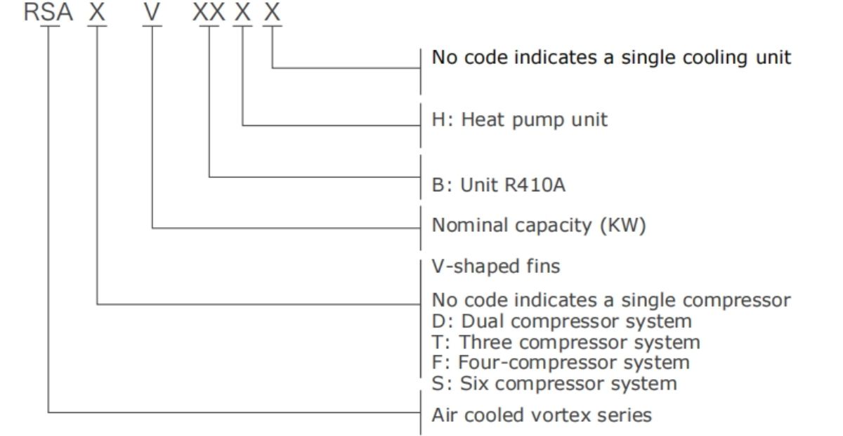 Central Air Heat Pump