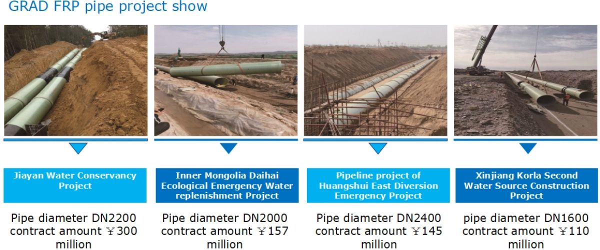 Glass Reinforced Plastic Pipe Glass Reinforced Plastic Pipe