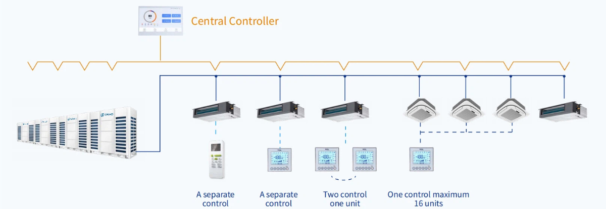 Central Air Conditioning Unit