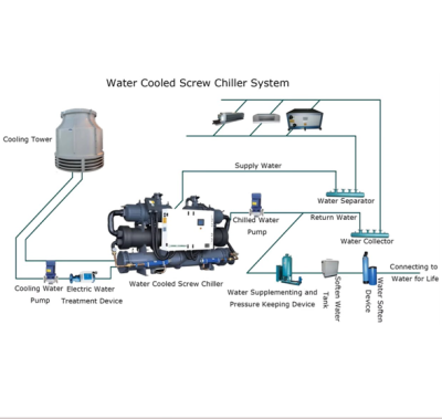 Commercial HVAC Companies Near Me