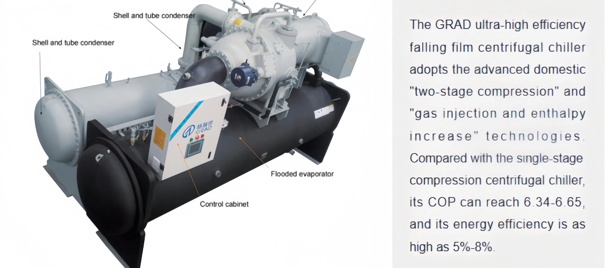 Evaporative Cooler Water Chiller