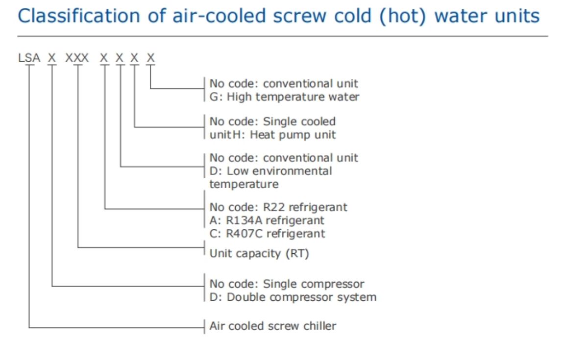 Refrigeración con glicol