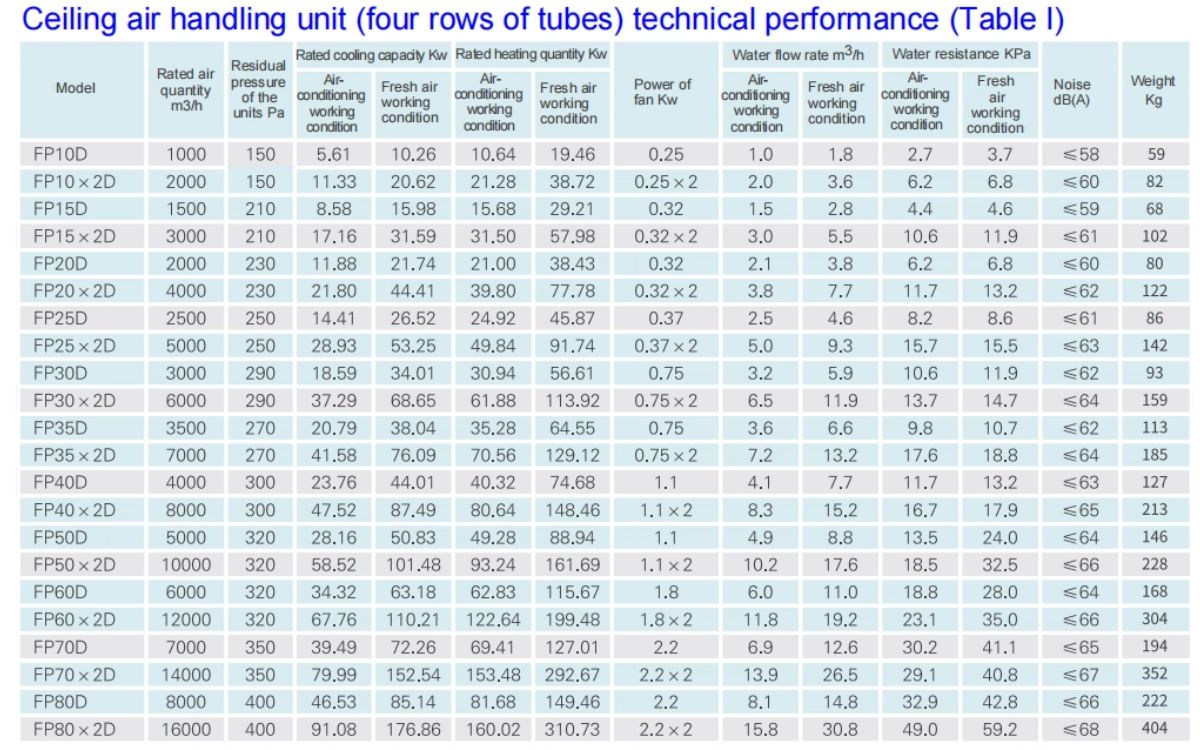 Air Handler Unit Commercial Air Handler Unit Commercial