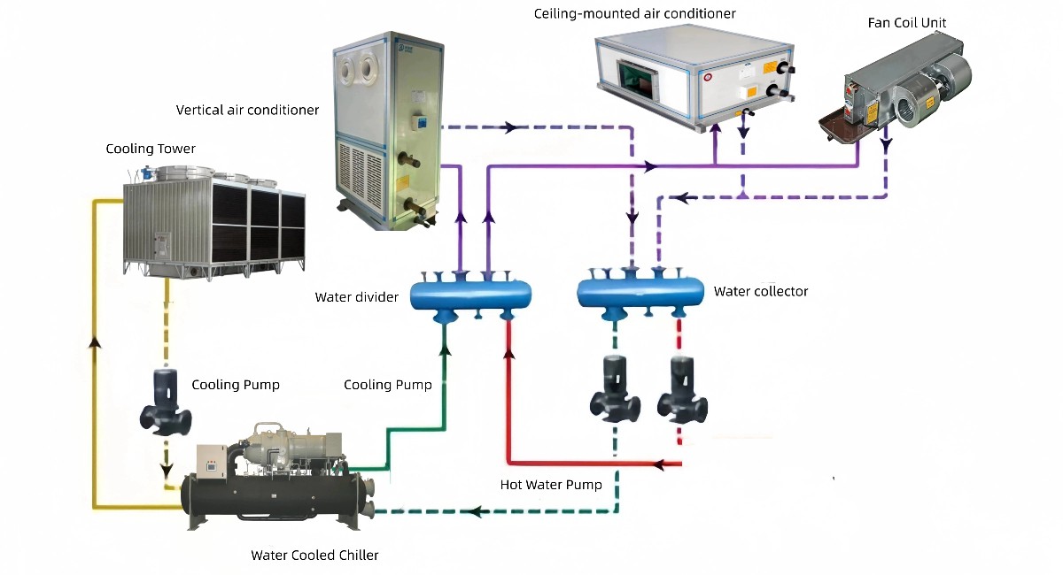Лучшие компании по системам отопления, вентиляции и кондиционирования воздуха рядом со мной Лучшие компании по системам отопления, вентиляции и кондиционирования воздуха рядом со мной