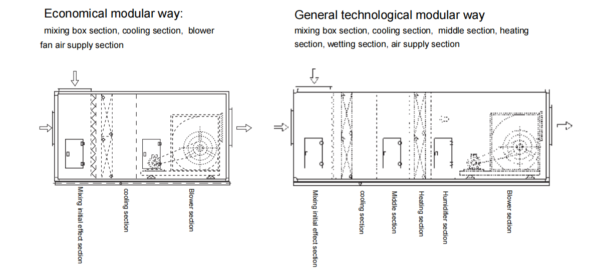 Central ac Air Handler Central ac Air Handler