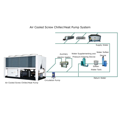 HVAC Companies Near Me