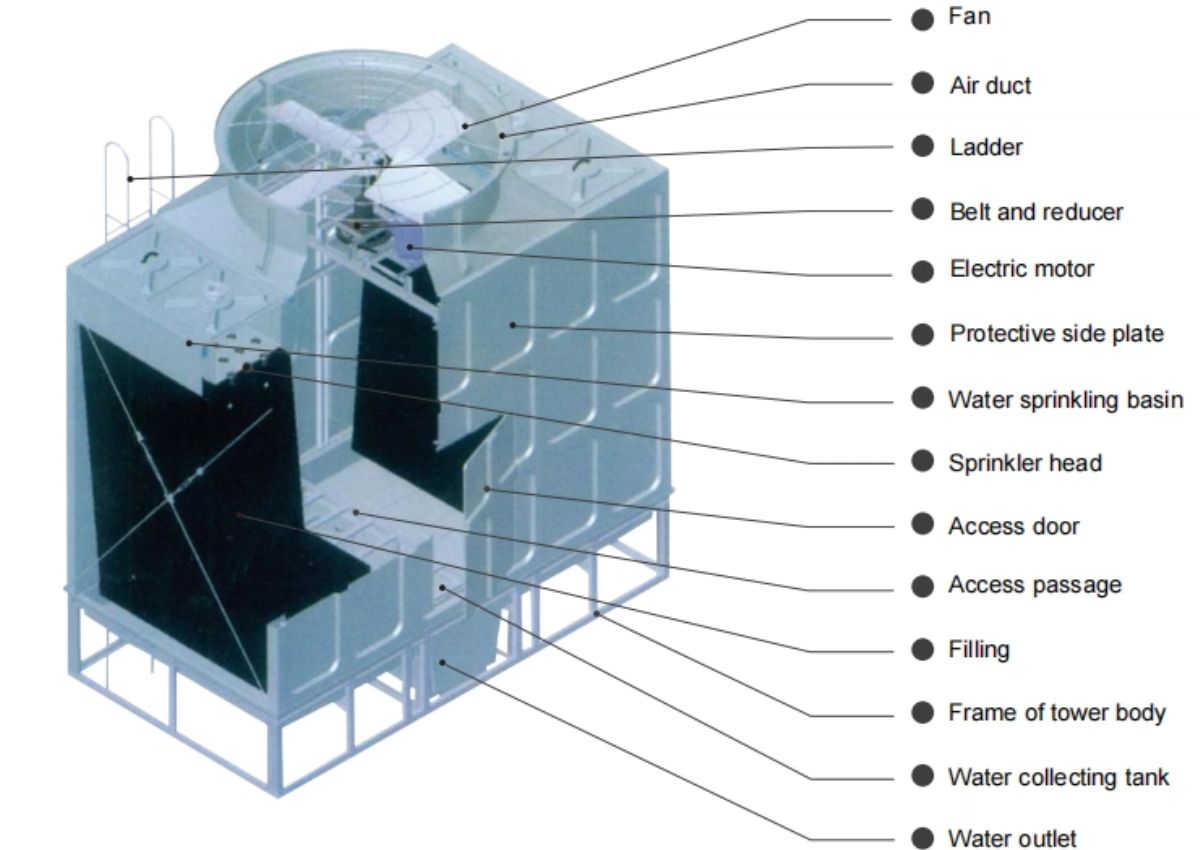 Cooling Tower Treatment Cooling Tower Treatment
