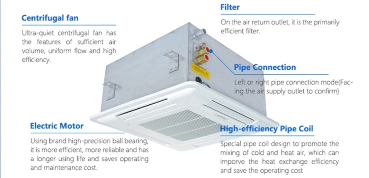 Hydronic Cassette Fan Coil Units
