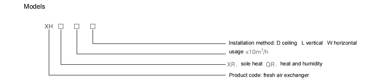 Intercambiador de aire fresco