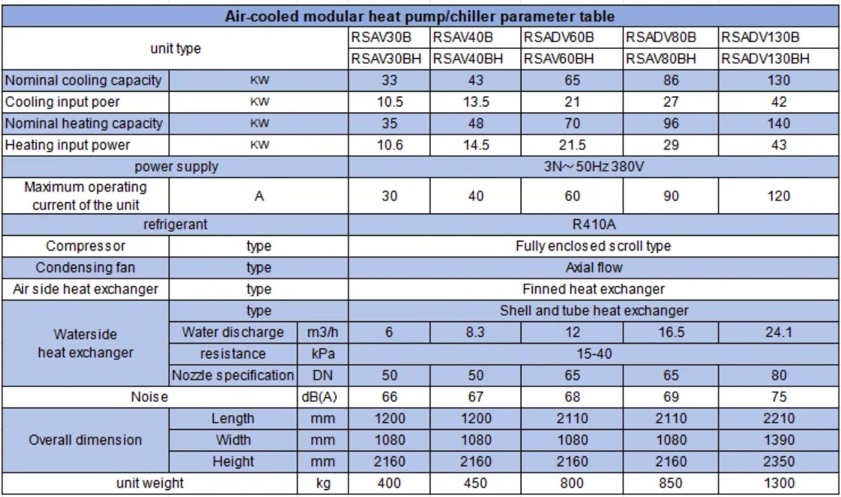 Refrigeración con glicol