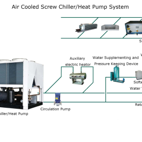 Air Cooled Central Air Conditioning System