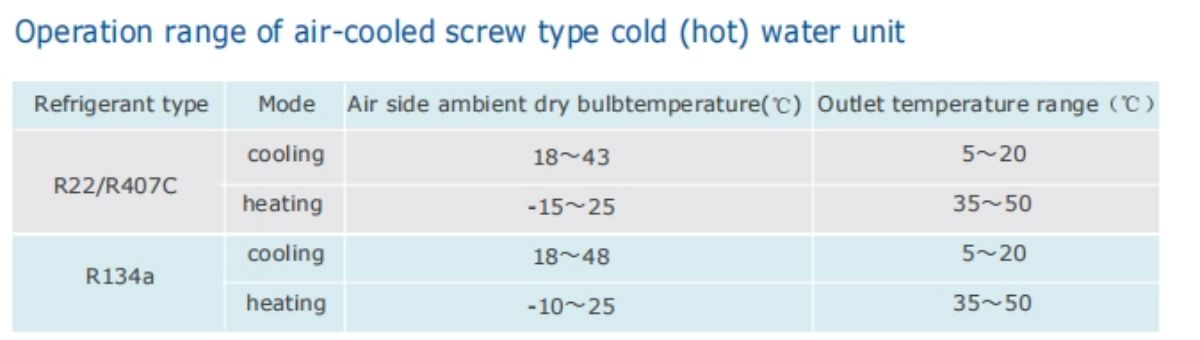 Air Cooled Water Chiller Air Cooled Water Chiller