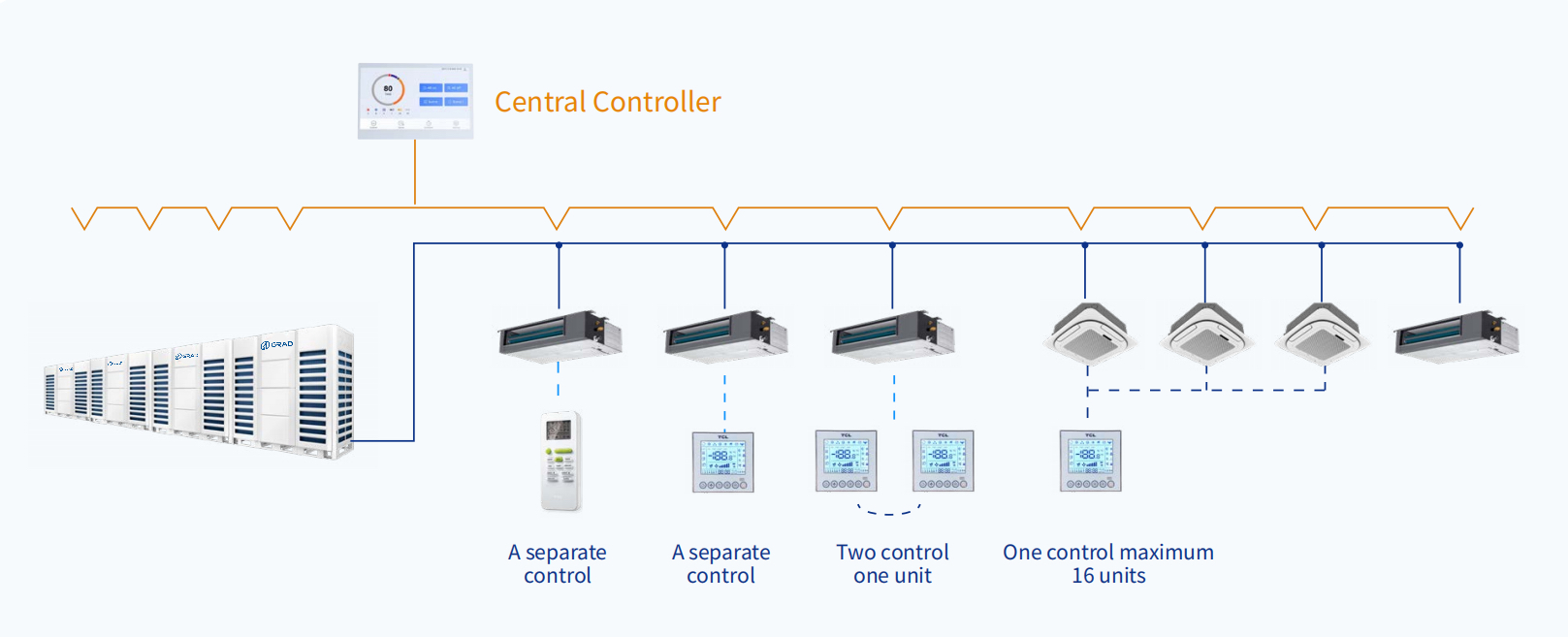 DC VRF 에어컨 스마트 중앙 에어컨