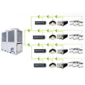 Aire acondicionado HVAC