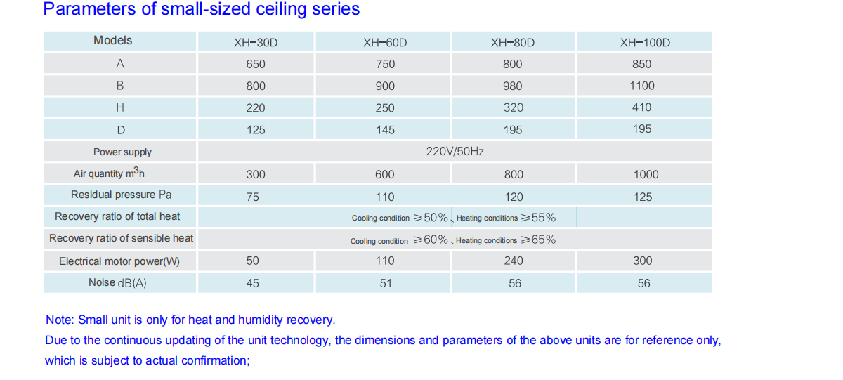 Intercambiador de aire fresco