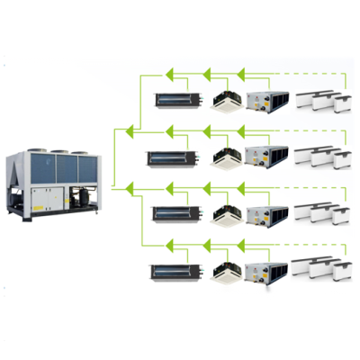 Жидкостный чиллер с воздушным охлаждением