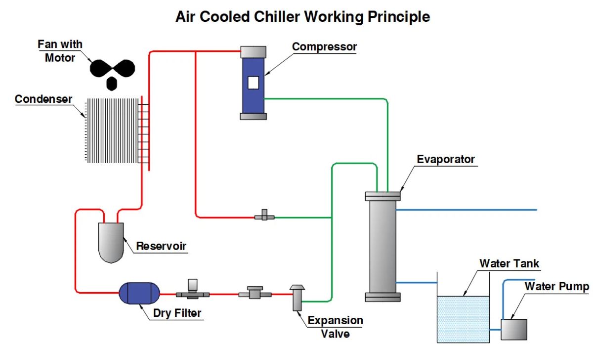 Central Heating and Cooling Central Heating and Cooling