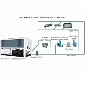 Air Cooled HVAC System