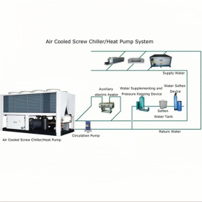 Air Cooled HVAC System