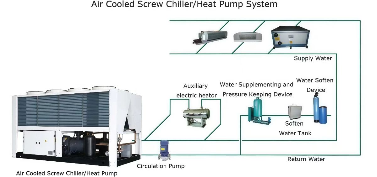 Air Cooled Central Air Conditioning System Air Cooled Central Air Conditioning System