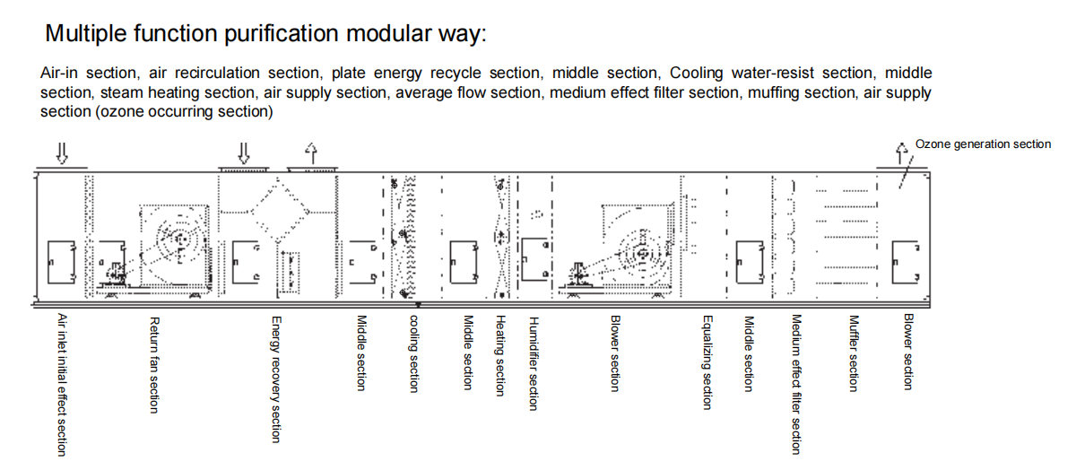 Central ac Air Handler Central ac Air Handler