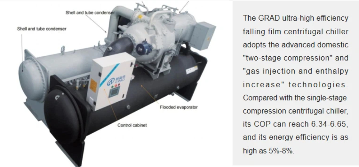 Water Cooled Chiller Unit