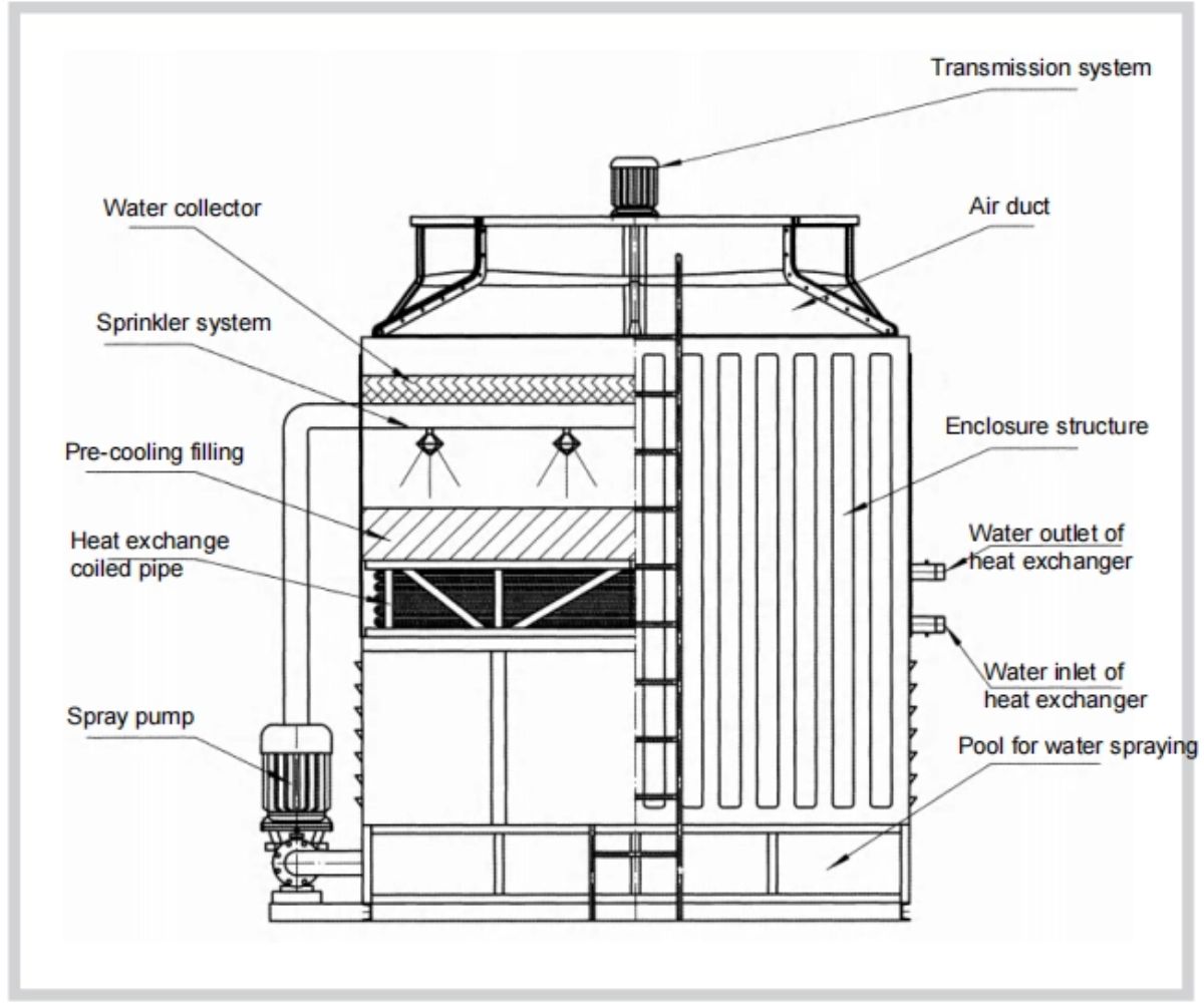 Cooling Tower Solutions Cooling Tower Solutions