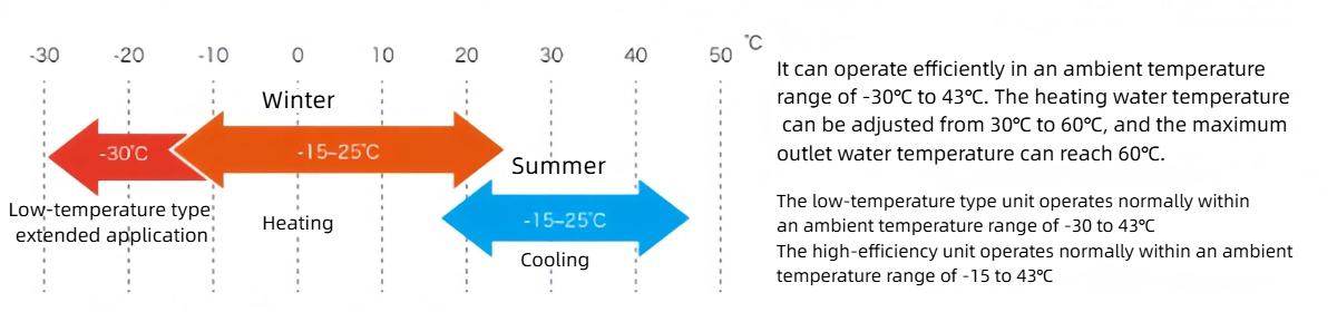 소형 글리콜 칠러