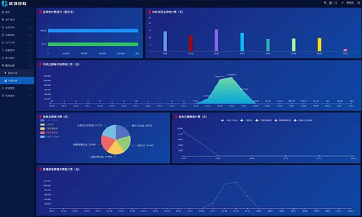 Solución de medición y facturación VRF de alta eficiencia Solución de medición y facturación VRF de alta eficiencia