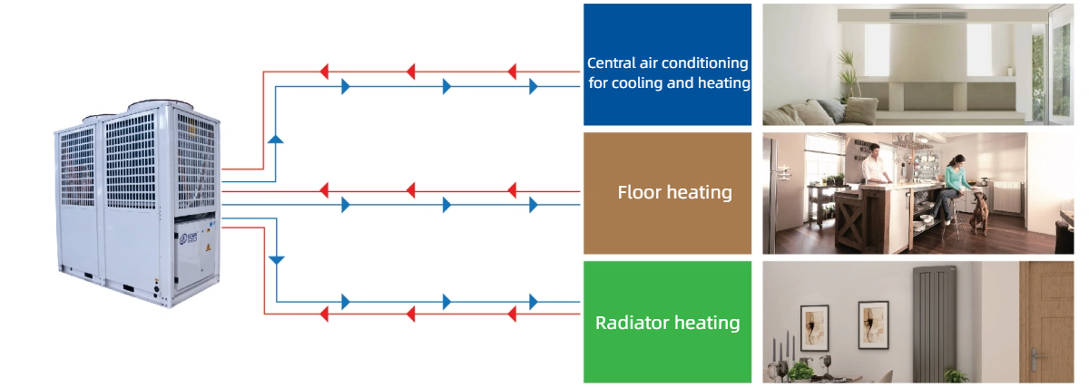 Air Cooled HVAC System