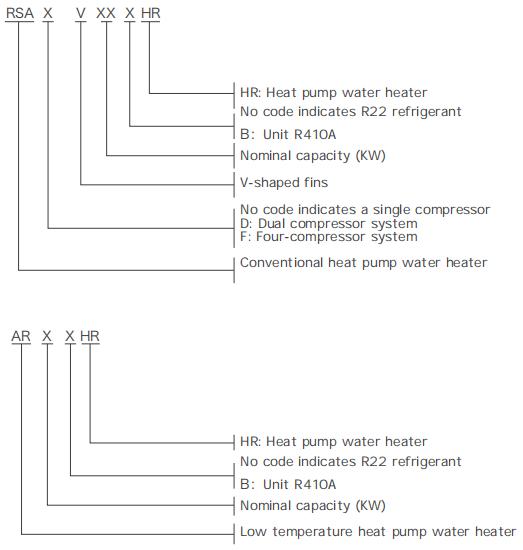เครื่องทำความเย็นแบบโมดูลาร์